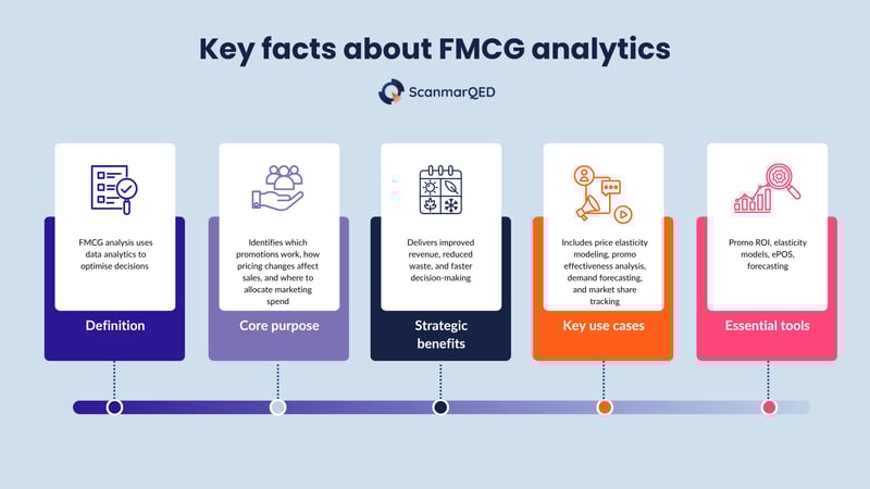 FMCG analysis