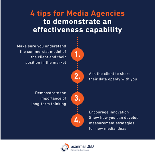 4 tips for media agencies to demonstrate effectiveness capability