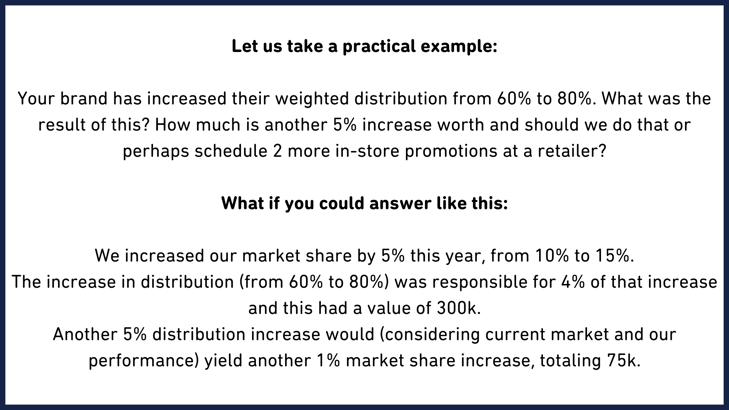Let us take a practical example Your brand has increased their weighted distribution from 60% to 80%. What was the result of this How much is another 5% increase worth and should we do that or per (2)