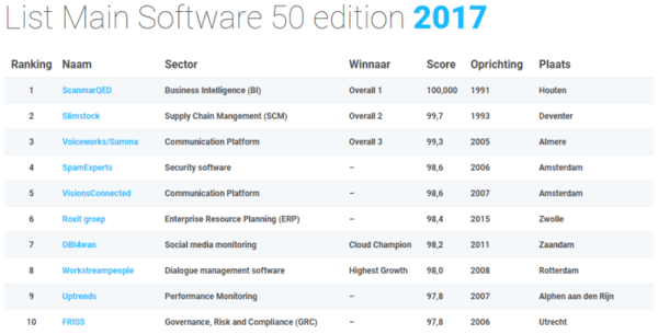 List-main-top-50-november-2017