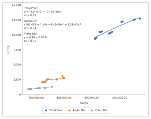 MarketingTracker scatter charts