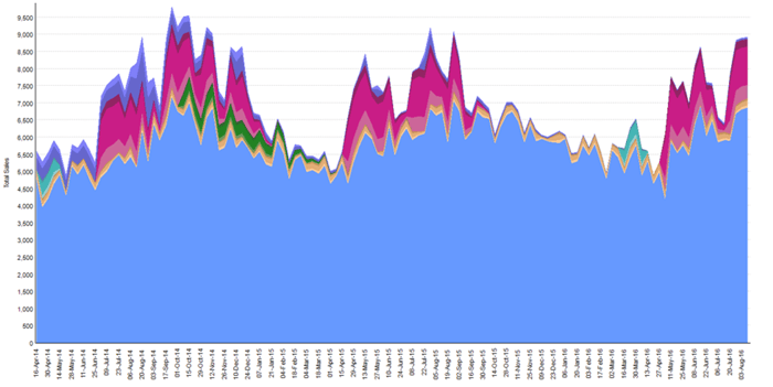 Brand Painting of total Sales