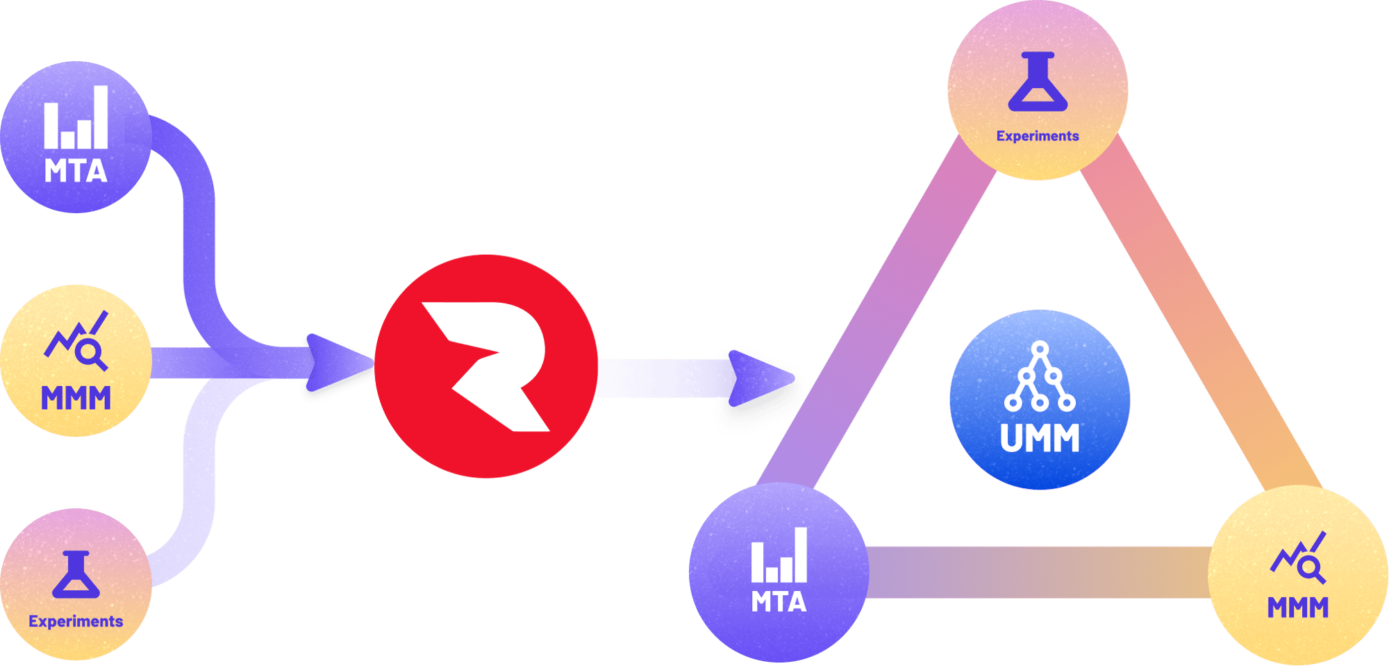 Model Mixer - Triangulation
