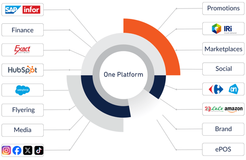 One Platform (6)