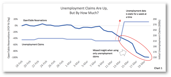 unemployment claims chart