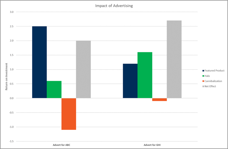 Halo Effect: Definition and Impact on Web User Experience