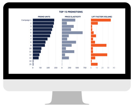 Price sensitivity study-1