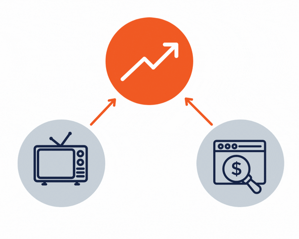 Price sensitivity study