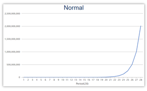 Normal Scaling of Data