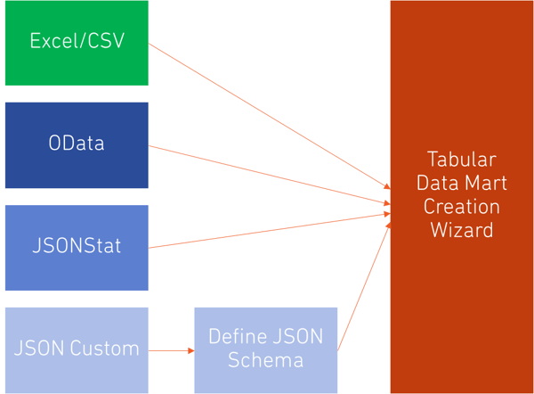 API Data