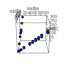 collinearity