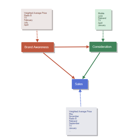 Brand Health Metrics