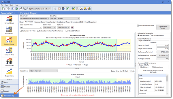 forecasting and optimization