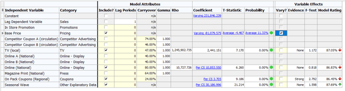 Cross-sectional information strataQED