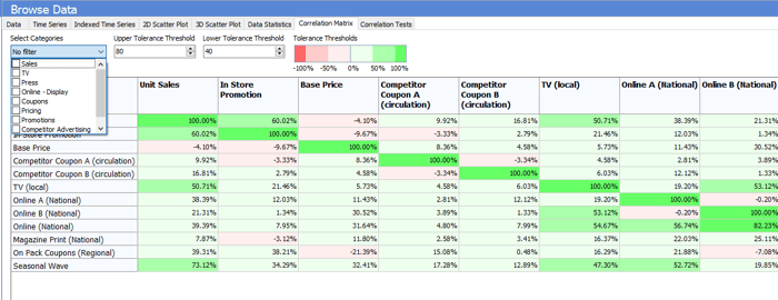 Correlation matrix filters strataQED