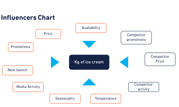 Marketing Mix Modeling