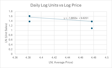 Chart 1, Chart element