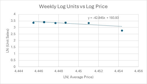 Chart 1, Chart element