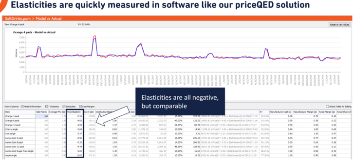 Calculating Price Elasticities